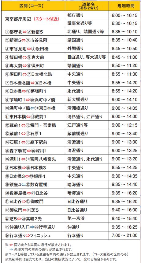 東京マラソン19に参加の芸能人まとめ 近くで見れる場所はどこ