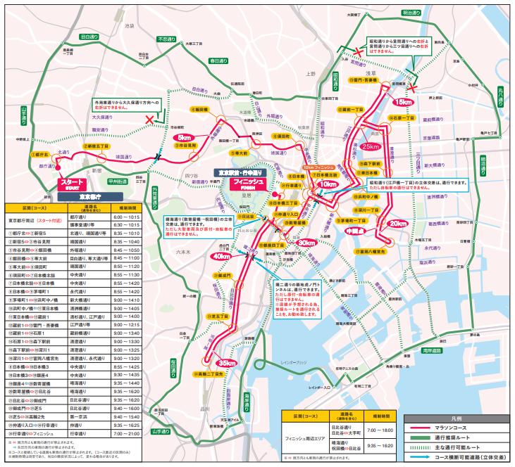 東京マラソン交通規制2019