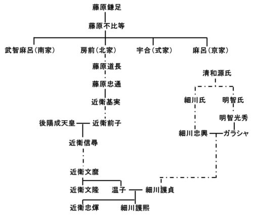 細川家計図-500x427